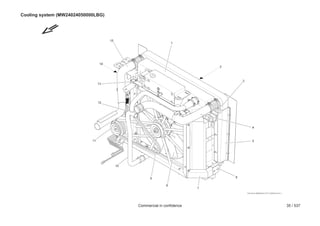 Cooling system (MW24024050000LBG)

Commercial in confidence

35 / 537

 