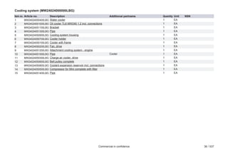 Cooling system (MW24024000000LBG)
Item no.
1
2
3
4
5
6
7
8
9
10
11
12
13
14
15

Article no.
MW24024050400LBG
MW24024051000LBG
MW24024051100LBG
MW24024051300LBG
MW24024050900LBG
MW24024050700LBG
MW24024050100LBG
MW24024050200LBG
MW24024051200LBG
MW24024051500LBG
MW24024050300LBG
MW24024050600LBG
MW24024050800LBG
MW24024050500LBG
MW24024051400LBG

Description
Water cooler
Oil cooler TL6 MW240 1.2 incl. connections
Bracket
Pipe
Cooling system housing
Cooler holder
Cooler with frame
Fan, drive
Attachment cooling system - engine
Pipe
Charge air cooler, drive
Belt pulley complete
Coolant expansion reservoir incl. connections
Compressor for Mini complete with filter
Pipe

Additional partname

Cooler

Commercial in confidence

Quantity
1
1
1
1
1
1
1
1
1
1
1
1
1
1
1

Unit
EA
EA
EA
EA
EA
EA
EA
EA
EA
EA
EA
EA
EA
EA
EA

NSN

36 / 537

 