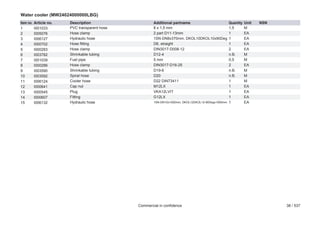 Water cooler (MW24024000000LBG)
Item no.
1
2
3
4
5
6
7
8
9
10
11
12
13
14
15

Article no.
I001033
I005076
I006127
I000702
I000283
I003782
I001039
I000286
I003590
I003592
I006124
I000641
I000545
I000607
I006132

Description
PVC transparent hose
Hose clamp
Hydraulic hose
Hose fitting
Hose clamp
Shrinkable tubing
Fuel pipe
Hose clamp
Shrinkable tubing
Spiral hose
Cooler hose
Cap nut
Plug
Fitting
Hydraulic hose

Additional partname
8 x 1,5 mm
2 part D11-13mm
1SN-DN8x370mm, DKOL10DKOL10x90Deg
D6, straight
DIN3017-D008-12
D12-4
5 mm
DIN3017-D16-25
D19-6
D20
D22 DIN73411
M12LX
VKA12LVIT
G12LX
1SN-DN10x1000mm, DKOL12DKOL12-90Degx1000mm

Commercial in confidence

Quantity
1,5
1
1
1
2
n.B.
0,5
2
n.B.
n.B.
1
1
1
1
1

Unit
M
EA
EA
EA
EA
M
M
EA
M
M
M
EA
EA
EA
EA

NSN

38 / 537

 