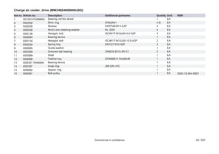Charge air cooler, drive (MW24024000000LBG)
Item no.
1
2
3
4
5
6
7
8
9
10
11
12
13
14
15
16

Article no.
S010014TAN686A
I000402
I000038
I000036
I000136
I006064
I000134
I000034
I006065
I000380
I005989
I006068
I006351TAN686A
I000397
I006062
I006061

Description
Bearing unit fan wheel
Shim ring
Washer
Nord-Lock retaining washer
Hexagon bolt
Bearing device
Hexagon bolt
Spring ring
Guide washer
Grooved ball bearing
Shaft
Feather key
Bearing device
Snap-ring
Spacer ring
Belt pulley

Additional partname
D40x50x1
DIN7349-B13-A2P
NL12SS
ISO4017-M12x40-8.8-A2P
ISO4017-M12x30-10.9-A2P
DIN127-B12-A2P
DIN625-6210-2R-S1
DIN6885-A-10x08x36
J90 DIN 472

Commercial in confidence

Quantity
1
n.B.
4
4
4
1
2
2
1
2
1
1
1
1
1
1

Unit
EA
EA
EA
EA
EA
EA
EA
EA
EA
EA
EA
EA
EA
EA
EA
EA

NSN

3020-12-384-6523

58 / 537

 