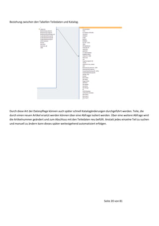 Beziehung zwischen den Tabellen Teiledaten und Katalog.

Durch diese Art der Datenpflege können auch später schnell Katalogänderungen durchgeführt werden. Teile, die
durch einen neuen Artikel ersetzt werden können über eine Abfrage isoliert werden. Über eine weitere Abfrage wird
die Artikelnummer geändert und zum Abschluss mit den Teiledaten neu befüllt. Anstatt jedes einzelne Teil zu suchen
und manuell zu ändern kann dieses später weitestgehend automatisiert erfolgen.

Seite 20 von 81

 