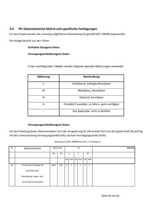 3.4

IPL Datenelemente Matrix und spezifische Festlegungen

Für das Projekt werden die umseitig aufgeführten Datenelemente gemäß SPEC 2000M angewendet.
Die Anlage besteht aus den Teilen:
Vorhaben bezogene Daten
Versorgungsartikelbezogene Daten

In den nachfolgenden Tabellen werden folgende spezielle Abkürzungen verwendet:

Abkürzung

Beschreibung

C

Conditional, bedingte Mussdaten

M

Mandatory, Mussdaten

O

Optional, Kanndaten

A

Provided if available, zu liefern, wenn verfügbar

-

Not Applicable, nicht zu befüllen

Versorgungsartikelbezogene Daten
Für die Erstellung dieser Dokumentation ist in der Gruppierung IPL (Illustrated Part List) die Spalte Draft (D) wichtig
mit der Unterscheidung Versorgungsartikel (VA) und kein Versorgungsartikel (KVA).
(Auszug aus SPEC 2000M Revision 2.1 Change 4)
Nr

Datenelement

Abkürzung
DD

Bemerkung

IPL

TEI

D

F

M

VA KVA VA KVA VA KVA
20

ATTACHING STORAGE OR

ASSP

ASP

C

C

C

C

C

C

SHIPPING PART
Befestigungs-/Lager- oder
Versandteil-Hinweiskode

Seite 26 von 81

 