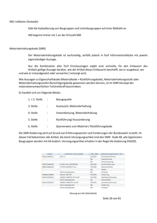 IND: Indikator (Kaskade)
Gibt die Kaskadierung von Baugruppen und Unterbaugruppen auf einer Bildtafel an
IND beginnt immer mit 1 an der Ortszahl 000

Materialerhaltungskode (SMR)
Der Materialerhaltungskode ist sechsstellig, zerfällt jedoch in fünf Informationsblöcke mit jeweils
eigenständiger Aussage.
Nur die Kombination aller fünf Einzelaussagen ergibt eine sinnvolle, für den Einbauort des
Artikels gültige Aussage darüber, wie der Artikel dieses Einbauorts beschafft, wo er ausgebaut, wo
und wie er instandgesetzt oder verwertet / entsorgt wird.
Wie Aussagen zu Eigenschaftskode (Materialkode + Rückführungskode), Materialerhaltungsstufe oder
Materialerhaltungsstufen-Berechtigungskode gewonnen werden können, ist im SMR-Konzept der
materialverantwortlichen Teilstreitkraft beschrieben.
Es handelt sich um folgende Blöcke:
1. + 2. Stelle

:

Bezugsquelle

3. Stelle

:

Austausch, Materialerhaltung

4. Stelle

:

Instandsetzung, Materialerhaltung

5. Stelle

:

Rückführung/ Aussonderung

6. Stelle

:

Querverweis zum Material-/ Rückführungskode

Die SMR-Kodierung wird auf Grund von Erfahrungswerten und Forderungen der Bundeswehr erstellt. Im
diesen Fall bekommen alle Artikel, die keine Versorgungsartikel sind den SMR- Kode XB, alle logistischen
Baugruppen werden mit XA kodiert. Versorgungsartikel erhalten in der Regel die Kodierung PAOZZE.

(Auszug aus der Datenbank)

Seite 36 von 81

 
