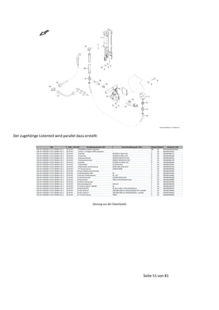 Der zugehörige Listenteil wird parallel dazu erstellt:

(Auszug aus der Datenbank)

Seite 51 von 81

 