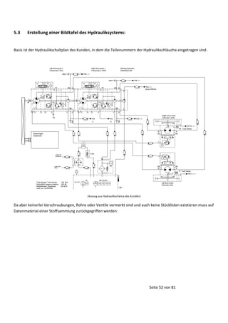 5.3

Erstellung einer Bildtafel des Hydrauliksystems:

Basis ist der Hydraulikschaltplan des Kunden, in dem die Teilenummern der Hydraulikschläuche eingetragen sind.

(Auszug aus Hydraulikschema des Kunden)

Da aber keinerlei Verschraubungen, Rohre oder Ventile vermerkt sind und auch keine Stücklisten existieren muss auf
Datenmaterial einer Stoffsammlung zurückgegriffen werden:

Seite 52 von 81

 