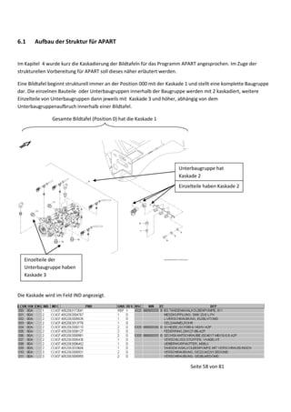 6.1

Aufbau der Struktur für APART

Im Kapitel 4 wurde kurz die Kaskadierung der Bildtafeln für das Programm APART angesprochen. Im Zuge der
strukturellen Vorbereitung für APART soll dieses näher erläutert werden.
Eine Bildtafel beginnt strukturell immer an der Position 000 mit der Kaskade 1 und stellt eine komplette Baugruppe
dar. Die einzelnen Bauteile oder Unterbaugruppen innerhalb der Baugruppe werden mit 2 kaskadiert, weitere
Einzelteile von Unterbaugruppen dann jeweils mit Kaskade 3 und höher, abhängig von dem
Unterbaugruppenaufbruch innerhalb einer Bildtafel.
Gesamte Bildtafel (Position 0) hat die Kaskade 1

Unterbaugruppe hat
Kaskade 2
Einzelteile haben Kaskade 2

Einzelteile der
Unterbaugruppe haben
Kaskade 3

Die Kaskade wird im Feld IND angezeigt.

Seite 58 von 81

 
