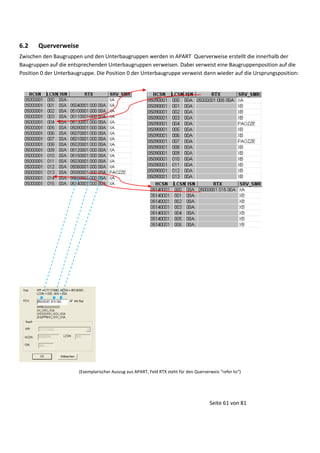 6.2

Querverweise

Zwischen den Baugruppen und den Unterbaugruppen werden in APART Querverweise erstellt die innerhalb der
Baugruppen auf die entsprechenden Unterbaugruppen verweisen. Dabei verweist eine Baugruppenposition auf die
Position 0 der Unterbaugruppe. Die Position 0 der Unterbaugruppe verweist dann wieder auf die Ursprungsposition:

Exe plarischer Auszug aus APART, Feld RTX steht für de Quer er eis refer to

Seite 61 von 81

 
