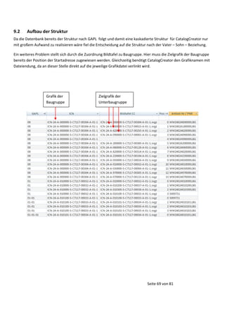 9.2

Aufbau der Struktur

Da die Datenbank bereits der Struktur nach GAPL folgt und damit eine kaskadierte Struktur für CatalogCreator nur
mit großem Aufwand zu realisieren wäre fiel die Entscheidung auf die Struktur nach der Vater – Sohn – Beziehung.
Ein weiteres Problem stellt sich durch die Zuordnung Bildtafel zu Baugruppe. Hier muss die Zielgrafik der Baugruppe
bereits der Position der Startadresse zugewiesen werden. Gleichzeitig benötigt CatalogCreator den Grafiknamen mit
Dateiendung, da an dieser Stelle direkt auf die jeweilige Grafikdatei verlinkt wird.

Grafik der
Baugruppe

Zielgrafik der
Unterbaugruppe

Seite 69 von 81

 