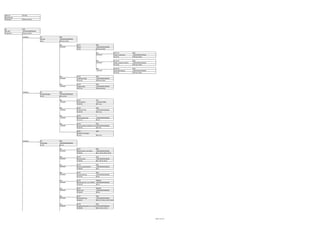 GAPL-Nr.
Bezeichnung
BT (bisher)

POS (aus StüLi)

ET/LBG

00
DEU RCP
BT (bisher)

LBG
MW24024000000LBG
POS (aus StüLi)
01000001

01
Antrieb
ohne

LBG
MW24024010000LBG
POS (aus StüLi)
003
01010001

01-01
Motor
01-02

LBG
MW24024010100LBG
POS (aus StüLi)
001
01010101

01-01-01
Motor, Anbauteile
01-02-01

LBG
MW24024010101LBG
POS (aus StüLi)

003
01010201

01-01-02
Motor, Zubehör Elektrik
01-02-02

LBG
MW24024010102LBG
POS (aus StüLi)

002
01010301

01-01-03
Motorbefestigung
01-02-05

LBG
MW24024010103LBG
POS (aus StüLi)

001
01020001

01-03
Abgasanlage
01-17-01

LBG
MW24024010300LBG
POS (aus StüLi)

001
03010001

03-01
Kraftstofftank
01-05-01

LAE
4052063170899
40.1, etc.

002
03020001

03-02
Kraftstoff-Filter
01-05-02

LBG
MW24024030200LBG
40.21 etc

003
03030001

03-03
Betankungspumpe
01-12-01

MW24024030300LBG
40.30

004
03040001

03
Kraftstoffanlage
01-05

LBG
MW24024010200LBG
POS (aus StüLi)

002
01030001

03000001

01-02
Luftfilteranlage
01-16-01

03-04
LBG
Zusammenbau Kraftstoff- und Öltan
MW24024030400LBG
01-07-01
40.3 etc

LBG
MW24024030000LBG
40 unvollst.

03-05
Kraftstoff-Leitungen
01-13-1

05000001

05
Kühlanlage
01-08

LBG

007
05010001

05-01
Kühlerrahmen mit Kühler
01-08-01

LBG
MW24024050100LBG
60.1, 60.34, 60.35, 60.43

008
05020001

05-02
Antrieb Lüfter
01-08-02

LBG
MW24024050200LBG
60.2, 60.32, 60.33

011
05030001

05-03
Antrieb Ladeluftkühler
01-08-03

LBG
MW24024050300LBG
60.3

001
05040001

05-04
Wasserkühlung
01-14-01

LBG
MW24024050400LBG
keine

014
05050001

05-05
Minikompressor mit Luftfilter
01-08-04

I008341
MW24024050500LBG
60.31

012
05060001

05-06
Spannrolle
01-08-05

I005847
MW24024050600LBG
60.30

006
05070001

05-07
Kühlerhalterung
01-08-07

LBG
MW24024050700LBG
60.10.27, 60.22, 60.27, 60.28, 6

013
05080001

05-08
LBG
Ausgleichsbehaelter incl. Verschrau
MW24024050800LBG
01-08-08
60.10, 60.11, 60.15

40.21 etc

LBG
MW24024050000LBG
60, 50

Seite 1 von 14

 