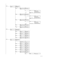 07000001

07
Hauptantrieb
01-03

ET/LBG
MW24024070000LBG
POS (aus StüLi)
001
07010001

07-01
ET/LBG
Lagerglocke und RiemenscheibeMW24024070100LBG
am
01-03-02

002

07010101

004
07020001

07-01-01

Lagerglocke, montiert
01-03-01

07-02
ET/LBG
Anbau Abtriebsglocke an Chassis
MW24024070200LBG
01-03-04
006

07-02-01

07020101

003
07030001

ET/LBG
Artikel-Nr / PNR GTIN
I001696/4052063016968
I001696RAL6031/4052063113094
I001696TAN686A/4052063113100

Lagerglocke, montiert
01-03-03

ET/LBG
Artikel-Nr / PNR GTIN
I003353 4052063033538
I003353RAL6031 4052063109264
I003353TAN686A 4052063109271

07-03
ET/LBG
Anbau Turbokupplungsgehäuse MW24024070300LBG
an
01-03-06
001

07-03-01

07030101

Turbokupplungsgehaeuse

ET/LBG
Artikel-Nr / PNR GTIN
I010004/4052063100049
I010004RAL6031/4052063113216
I010004TAN686A/4052063113223

18-05-01
Haube

LBG
MW24024180501LBG

002
07040001

005
07050001

09000001

09
Fahrwerk
ohne

07-04
ET/LBG
Verbindung Turbokupplung mit Hau
MW24024070400LBG
01-03-07
07-05
ET/LBG
Hauptantrieb,Riemen und Schutzv
MW24024070500LBG
01-03-09

LBG
MW24024090000LBG
10 unvollst. + 100 + 110
001
09010001

09-02
Fahrschiff, rechts
01-01-06

LBG
MW24024090200LBG
POS (aus StüLi)

002
09030001

09-03
BG Kette
01-01-08

LBG
MW24024090300LBG
POS (aus StüLi)

004
09040001

18
Rahmen
ohne

LBG
MW24024090100LBG
POS (aus StüLi)

003
09020001

18000001

09-01
Fahrschiff, links
01-01-07

09-04
Hydraulikmotor und Antrieb
01-01-09

LBG
MW24024090400LBG
100, 110

LBG
MW24024180000LBG
10 unvollst.
LBG
Grundrahmen Chassis
01-01-01

POS (aus StüLi)

003
18010001

18-01
Anbauteile 1/4
01-01-02

LBG
MW24024180100LBG
POS (aus StüLi)

005
18020001

18-02
Anbauteile 2/4
01-01-03

LBG
MW24024180200LBG
POS (aus StüLi)

004
18030001

18-03
Anbauteile 3/4
01-01-04

LBG
MW24024180300LBG
POS (aus StüLi)

007
18040001

18-04
Anbauteile 4/4

LBG
MW24024180400LBG
POS (aus StüLi)

001
18050001

18-05
LBG
Verkleidungen und Splitterschutz
MW24024180500LBG
01-19
POS (aus StüLi)
001
18050101

Seite 3 von 14

 