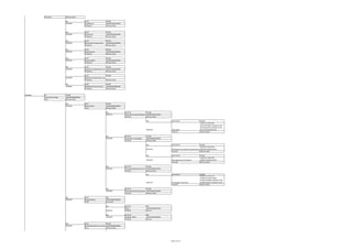 BT (bisher)

POS (aus StüLi)
001
62010001

62-01
Hauptkamera
BT (bisher)

ET/LBG
MW24024620100LBG
POS (aus StüLi)

003
62020001

62-02
Rückkamera
BT (bisher)

ET/LBG
MW24024620200LBG
POS (aus StüLi)

002
62030001

62-03
Mechanische Komponenten
BT (bisher)

ET/LBG
MW24024620300LBG
POS (aus StüLi)

005
62040001

62-04
Seitenkameras
BT (bisher)

ET/LBG
MW24024620400LBG
POS (aus StüLi)

006
62050001

62-05
Kameras (ME3)
BT (bisher)

ET/LBG
MW24024620500LBG
POS (aus StüLi)

004
62060001

62-06
ET/LBG
Elektrische Komponenten Frqz 1MW24024620600LBG
BT (bisher)
POS (aus StüLi)

62070001

007
62080001

82000001

82
Hydraulische Anlage
ohne

62-07
ET/LBG
Elektrische Komponenten Frqz 2
BT (bisher)
POS (aus StüLi)
62-08
Kabelbäume Kamerasystem
BT (bisher)

ET/LBG
MW24024620800LBG
POS (aus StüLi)

82-01
Nebenantrieb
01-04

ET/LBG
MW24024820100LBG
POS (aus StüLi)

ET/LBG
MW24024820000LBG
POS (aus StüLi)
004
82010001

001
82010101

82-01-01
ET/LBG
Anbau Riemenscheibe Nebenantri
MW24024820101LBG
01-04-02
POS (aus StüLi)
010

82010201

003
82010301

82-01-02
Fahrpumpe, Vorsatzlager
01-04-04

82-01-01-01

Lagerschale
01-04-01

ET/LBG
MW24024820102LBG
POS (aus StüLi)
005
82010401

82-01-02-01

ET/LBG
Artikel-Nr / PNR GTIN
Fahrpumpe mit Anbauten und Sammelrohr
S003360 4052063170523
01-04-05
POS (aus StüLi)

004

82-01-02-02

82010501

004
82010601

Zahnradpumpe mit Anbauten
01-04-06

82-02
Hydrauliköltank
01-06

Vorsatzlager und Flansch
01-04-03

82-01-04
ET/LBG
Schutzverkleidung Fahrpumpe MW24024820104LBG
01-04-08
POS (aus StüLi)

LBG
MW24024820200LBG
40 unvollst.
001
82020101
002
82020201

003
82030001

82-01-03-01

82010701

001
82020001

ET/LBG
Artikel-Nr / PNR GTIN
S009833 4052063170769
POS (aus StüLi)

82-01-03
ET/LBG
Verbindung Nebenantrieb mit Fah
MW24024820103LBG
01-04-07
POS (aus StüLi)
001

002
82010801

ET/LBG
Artikel-Nr / PNR GTIN
I001703TAN686A 4052063114756
I001703RAL6031 4052063114749
I001703/4052063017033
POS (aus StüLi)

82-02-01
Öltank
01-06-01

LBG
MW24024820201LBG
40.x etc

82-02-02
Saugfilter Öltank
01-06-02

LBG
MW24024820202LBG
40.x etc

82-03
ET/LBG
Hydraulikanschlüsse und -leitungen
MW24024820300LBG
01-13
POS (aus StüLi)

Seite 5 von 14

ET/LBG
Artikel-Nr / PNR GTIN
S010010 4052063170882
S010010TAN686A 4052063172565
S010010RAL6031 4052063172558
POS (aus StüLi)

 