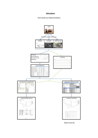 Ablaufplan
Vom Gerät zur Dokumentation

Seite 9 von 81

 