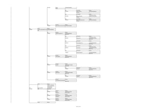 97052801

Kühler
05-06

MW24024970508LBG

001
97052901

97-05-08-02

97053001

Kühler, Anbauteile
05-06-01

ET/LBG
GTIN Artikel-Nr / PNR
4052063171025 S010024

002
97053101

97-05-08-03
Kühler, Hydraulikanschluss
05-06-02

ET/LBG
MW2402497050803LBG

001

97-06-01-01

97060201

Hubmast FL3

ET/LBG
GTIN Artikel-Nr / PNR
4052063094621 I009462
eigene StüLi

003

97-06-01-02

ET/LBG

97060301

Transportgestell FL3

MW2402497060102LBG
eigene StüLi

002

97-06-01-03

97060401

Anbauplatte

ET/LBG
GTIN Artikel-Nr / PNR
4052063058180 I005818
eigene StüLi

004

97-06-01-04

ET/LBG

97060501

003
97060001

ET/LBG
MW2402497050801LBG

003

008
97053201

97-05-08-01
Kühler, Gehäuse
05-01-07

Hubmast Hydraulik

MW2402497060104LBG
eigene StüLi

97-06-03-01
Hydraulik

ET/LBG
MW2402497060301LBG
eigene StüLi

97-06-04-01
Hydraulik

ET/LBG
MW2402497060401LBG
eigene StüLi

97-05-09
ET/LBG
Warnsymbole und Hinweisschilder
MW24024970509LBG

97-06
ET/LBG
Hubmast, Palettengabel, Schaufel
MW24024970600LBG
09?
001
97060101

97-06-01
Hubmast komplett FL3

ET/LBG
MW24024970601LBG
eigene StüLi

002
97060601

97-06-02
Palettengabel

ET/LBG
MW24024970602LBG
eigene StüLi

003
97060701

97-06-03
Schaufel

ET/LBG
4052063058197 I005819
eigene StüLi
006
97060801

004
97060901

97-06-04
Siebschaufel

ET/LBG
4052063058203 I005820
eigene StüLi
006
97061001

97-06-05
ET/LBG
Transportgestell Schaufel/Siebschau
eigene StüLi

97-07

004
97070001

Räumschild DB3
09?

ET/LBG
Artikel-Nr / PNR GTIN
I009459 4052063094591
I009459RAL6031
4052063007757
eigene StüLi
001
97070101

ET/LBG
MW24024970701LBG
POS (aus StüLi)

002
97070201

97-07-02
Anbaurahmen
BT (bisher)

ET/LBG
MW24024970702LBG
POS (aus StüLi)

003
97070301

97-08

97-07-01
Schild
BT (bisher)

97-07-03
Hydraulik
BT (bisher)

ET/LBG
MW24024970703LBG
POS (aus StüLi)

ET/LBG

Seite 11 von 14

 