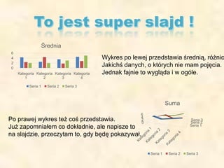 Średnia
6
4
2
0
Kategoria Kategoria Kategoria Kategoria
1
2
3
4
Seria 1

Seria 2

Wykres po lewej przedstawia średnią, różnic
Jakichś danych, o których nie mam pojęcia.
Jednak fajnie to wygląda i w ogóle.

Seria 3

Suma
6
4
2
0

Po prawej wykres też coś przedstawia.
Już zapomniałem co dokładnie, ale napisze to
na slajdzie, przeczytam to, gdy będę pokazywał.

Seria 3
Seria 2
Seria 1

Seria 1

Seria 2

Seria 3

 