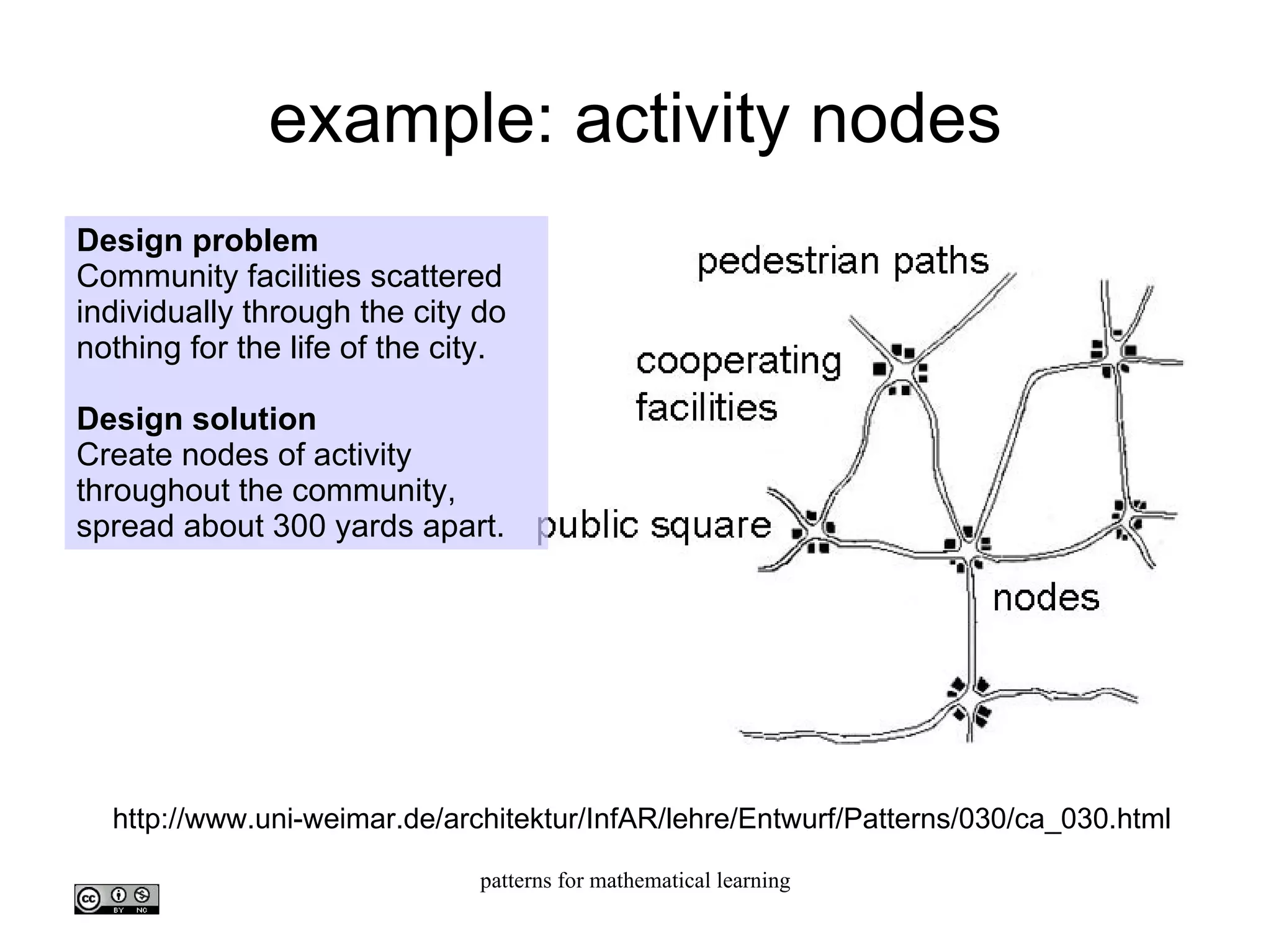 example: activity nodes Design problem Community facilities scattered individually through the city do nothing for the life of the city. Design solution Create nodes of activity throughout the community, spread about 300 yards apart.  http://www.uni-weimar.de/architektur/InfAR/lehre/Entwurf/Patterns/030/ca_030.html 