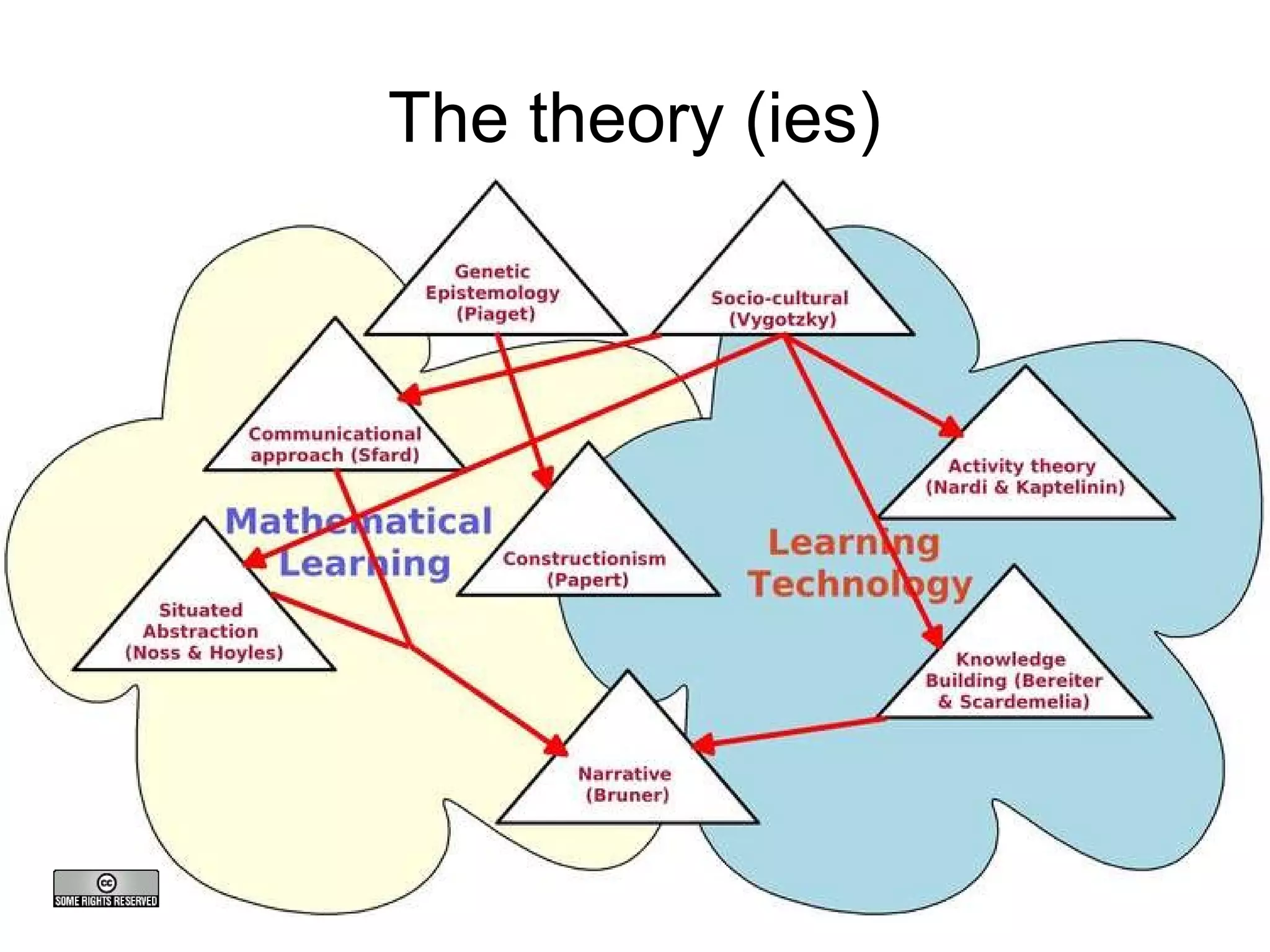 The theory (ies)‏ 