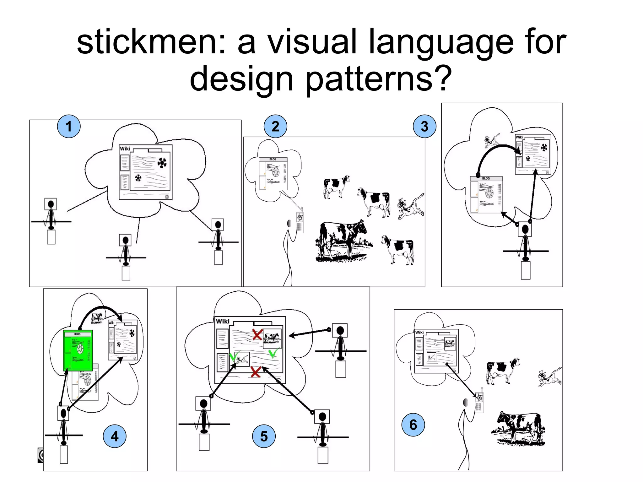 stickmen: a visual language for design patterns? 1 2 3 4 5 6 