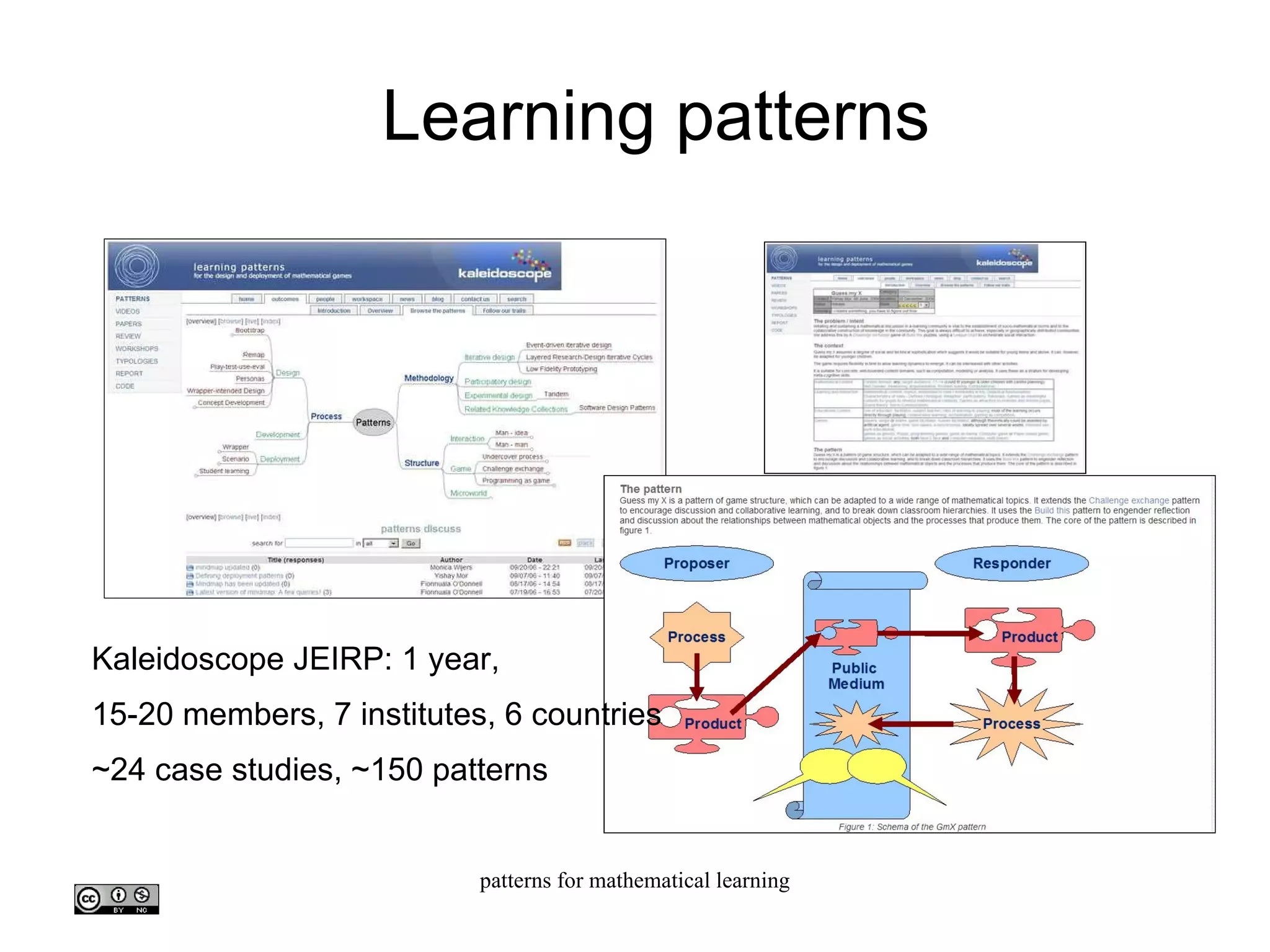 Learning patterns Kaleidoscope JEIRP: 1 year,  15-20 members, 7 institutes, 6 countries ~24 case studies, ~150 patterns 