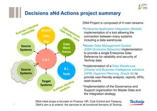 Technip Multidomain MDM Journey | PDF