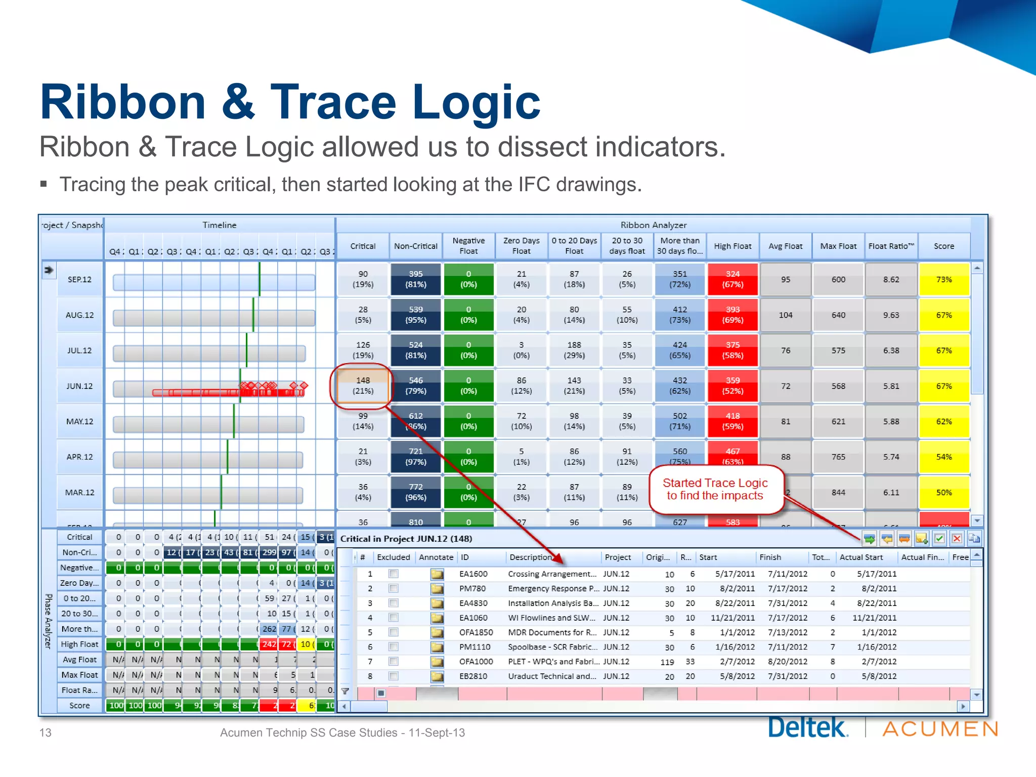 Ribbon & Trace Logic
Acumen Technip SS Case Studies - 11-Sept-1313
Ribbon & Trace Logic allowed us to dissect indicators.
 Tracing the peak critical, then started looking at the IFC drawings.
 