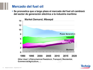 Mercado del fuel oil
                   Se pronostica que a largo plazo el mercado del fuel oil cambiará
                    del sector de generación eléctrica a la industria marítima




13   Market Evolution – September 2011
 