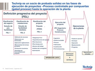 Technip es un socio de probada solidez en las fases de
                  ejecución de proyectos –Proceso controlado por compuertas
                  (gated process) hasta la operación de la planta
 Definición progresiva del proyecto
               (FEL)
 Planificación             Planificación de         Planificación del
                                                                                      Ejecución del
 del negocio                instalaciones               proyecto
                                                                                        proyecto
     Estudio de                Estudio de                 Paquete                                                   Operaciones
         pre-                  factibilidad                                          IPC (Ingeniería-               de la planta
                                                           (FEED)
     factibilidad               detallado                                               Procura-
                                                           FEL 3                      Construcción)
       FEL 1                       FEL 2

                       Definición de recursos
                                                    Diagramas P & I                Ingeniería
                       Relaciones con                                                                           • Puesta en servicio
                                                    Especificaciones de equipos    Diseño de detalle
                       interesados                                                                                Arranque
                                                   Plan de procura                 Procura
                       Aplicación reglamentaria                                                                  Operación
                                                   Plan de ejecución               Fabricación
                       Memorándum de la base                                                                     Mantenimiento
                       de diseño                   Alcance del trabajo             Construcción                 Proyectos
                       Evaluación económica       Análisis del cronograma         Pre-Comissioning
                       Estrategia de              Autorización
                       financiamiento del                                                                                               Operaciones
                       proyecto                                                                          Mechanical                      actuales
                                                                                                         Completion
                                                                          APROBACIÓN JUNTA                   &
                                                                                                         ENTREGA




19    Market Evolution – September 2011
 