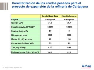 Caracterización de los crudos pesados para el
                  proyecto de expansión de la refinería de Cartagena

                                               Anode Base Case   High Sulfur case
                Project                           Cartagena        Cartagena
                Gravity, °API                        21.5              20.7

                Specific gravity, 60°F/60°F         0.9249            0.9295

                Sulphur total, wt%                   0.7                2

                Nitrogen, wt ppm                    3000              3000

                Metals (Ni + V), wt ppm              77                195

                Conradson Carbon, wt%                7.3               9.9

                TAN, mg KOH/g                       1.127              0.44

                Reduced crude (350+ °C), wt%         60.1              61.3




32   Market Evolution – September 2011
 