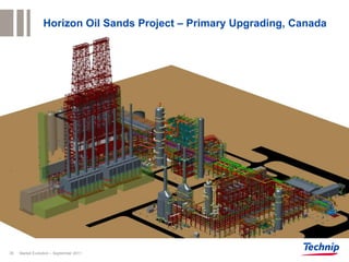 Horizon Oil Sands Project – Primary Upgrading, Canada




35   Market Evolution – September 2011
 
