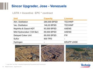 Sincor Upgrader, Jose - Venezuela

                   LSTK + Incentive EPC * contract

                     Unit                                                Capacity       Licensor
                     Atm. Distillation                                   285,000 BPSD   TECHNIP
                     Vac. Distillation                                   146,00 BPSD    TECHNIP
                     Naphtha & Gasoil HDT                                93,000 BPSD    AXENS
                     Mild Hydrocraker (124 Bar)                          69,000 BPSD    AXENS
                     Delayed Coker Unit                                  89,000 BPSD    FW
                     Sulfur                                              900 TPD        -
                     Hydrogen                                            -              KRUPP UHDE




     * Lump Sum Turn Key + Incentive Engineering Procurement and Construction

44   Market Evolution – September 2011
 
