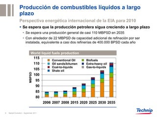 Producción de combustibles líquidos a largo
                plazo
                Perspectiva energética internacional de la EIA para 2010
                 Se espera que la producción petrolera sigua creciendo a largo plazo
                     Se espera una producción general de casi 110 MBPSD en 2035
                     Con alrededor de 22 MBPSD de capacidad adicional de refinación por ser
                      instalada, equivalente a casi dos refinerías de 400.000 BPSD cada año


                              World liquid fuels production
                                    115
                                              Conventional Oil    Biofuels
                                    110       Oil sands/bitumen   Extra-heavy oil
                                              Coal-to-liquids     Gas-to-liquids
                                    105       Shale oil
                            MBPSD




                                    100
                                    95
                                    90
                                    85
                                    80
                                          2006 2007 2008 2015 2020 2025 2030 2035

6   Market Evolution – September 2011
 