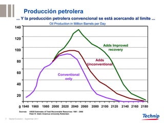 Producción petrolera
            ... Y la producción petrolera convencional se está acercando al límite ...
                                               Oil Production in Million Barrels per Day
          140


          120
                                                                                               Adds Improved
          100                                                                                    recovery


            80                                                                             Adds
                                                                                       Unconventional

            60                                          Conventional
                                                           only
            40


            20


              0 1940 1960 1980 2000 2020 2040 2060 2080 2100 2120 2140 2160 2180
               Sources:   USGS Estimates of Total Recoverable Resources: 1981 - 2000
                          Peter R. Odell, Erasmus University Rotterdam

7   Market Evolution – September 2011
 