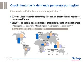 Crecimiento de la demanda petrolera por región
                Informe de la EIA sobre el mercado petrolero *

                 2010 ha visto crecer la demanda petrolera en casi todas las regiones,
                  menos en Europa
                 En 2011, se espera que continúe el crecimiento, pero en menor grado
                     Se espera que solamente África tenga un mejor desempeño que en 2010
                      Growth in kBPSD in 2009 / 2010 / 2011




    * February 2011

8   Market Evolution – September 2011
 