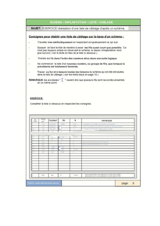 Technique de-cablage-des-coffrets-electriques-pour-les-machines-industrielles
