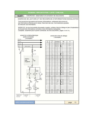 Technique de-cablage-des-coffrets-electriques-pour-les-machines-industrielles