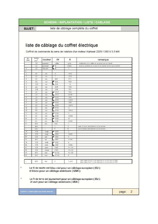 Technique de-cablage-des-coffrets-electriques-pour-les-machines-industrielles