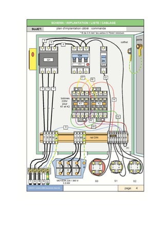 Technique de-cablage-des-coffrets-electriques-pour-les-machines-industrielles