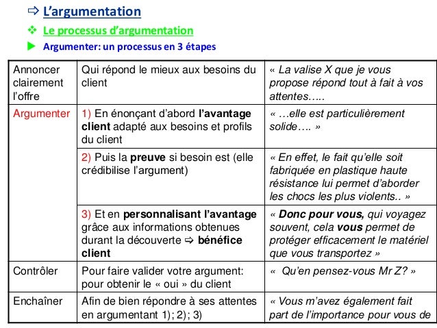 Comment Faire Une Argumentation Sur Les Jeux Video Technique d'argumentation 3