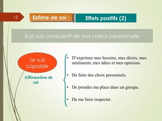 13
Si je suis conscient de ma valeur personnelle
Affirmation de
soi
• D’exprimer mes besoins, mes désirs, mes
sentiments, mes idées et mes opinions.
• De faire des choix personnels.
• De prendre ma place dans un groupe.
• De me faire respecter.
Je suis
capable
Effets positifs (2)Estime de soi :Estime de soi :
 