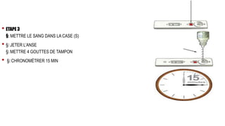 • ETAPE 3
§ METTRE LE SANG DANS LA CASE (S)
• § JETER L’ANSE
§ METTRE 4 GOUTTES DE TAMPON
• § CHRONOMÉTRER 15 MIN
 