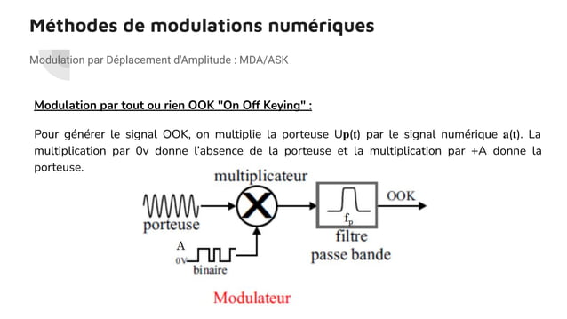 Modulation Stt Technique de modulation | PDF