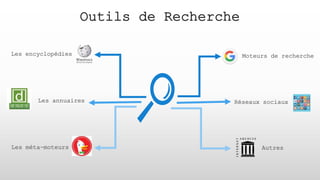 Les encyclopédies
Les annuaires
Les méta-moteurs
Moteurs de recherche
Autres
Réseaux sociaux
Outils de Recherche
 