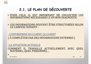 2.1. LE PLAN DE DÉCOUVERTE
• POUR CELA, IL EST IMPORTANT DE COLLECTER LES
INFORMATIONS NÉCESSAIRES À UN BON DIAGNOSTIC
• CES INFORMATIONS PEUVENT ÊTRE STRUCTURÉES SELON
LE CANEVAS SUIVANT :
- L’ENTREPRISE DU CLIENT, LE CLIENT
( À COMPLÉTER PAR DES INFORMATIONS EXTERNES )
-LA SITUATION ACTUELLE
COMMENT IL TRAVAILLE ACTUELLEMENT, AVEC QUEL
MATÉRIEL, QUEL PERSONNEL…
• My Learning Tv 25
MLTv
 