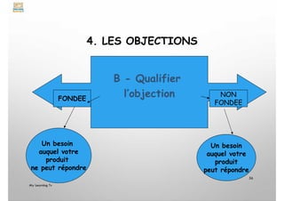 4. LES OBJECTIONS

My Learning Tv
56
MLTv
B - Qualifier
l’objection
FONDEE
NON
FONDEE
Un besoin
auquel votre
produit
ne peut répondre
Un besoin
auquel votre
produit
peut répondre
 