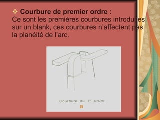 Courbure de premier ordre : Ce sont les premières courbures introduites sur un blank, ces courbures n’affectent pas la planéité de l’arc. 