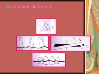 Courbures de 2 er   ordre 