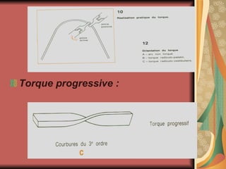 Torque progressive : 