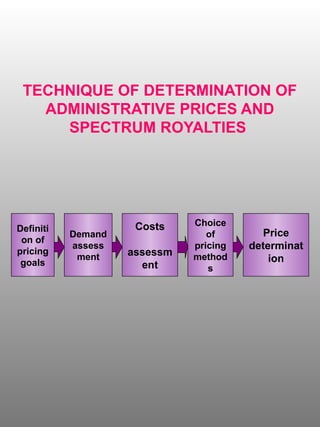 TECHNIQUE OF DETERMINATION OF
   ADMINISTRATIVE PRICES AND
     SPECTRUM ROYALTIES




                     Costs    Choice
Definiti                                   Price
           Demand                of
 on of
pricing
           assess             pricing   determinat
            ment    assessm   method
 goals                                      ion
                      ent        s
 