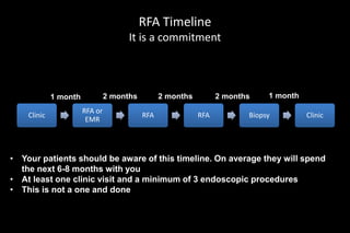 Technique of eet | PPT