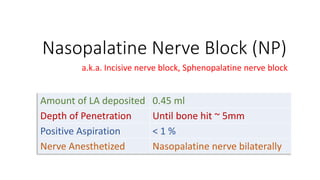 Np Injection Technique of maxillary anesthesia | PPTX