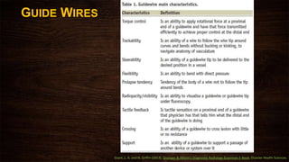 GUIDE WIRES
Grant, L. A. and N. Griffin (2013). Grainger & Allison's Diagnostic Radiology Essentials E-Book, Elsevier Health Sciences.
 